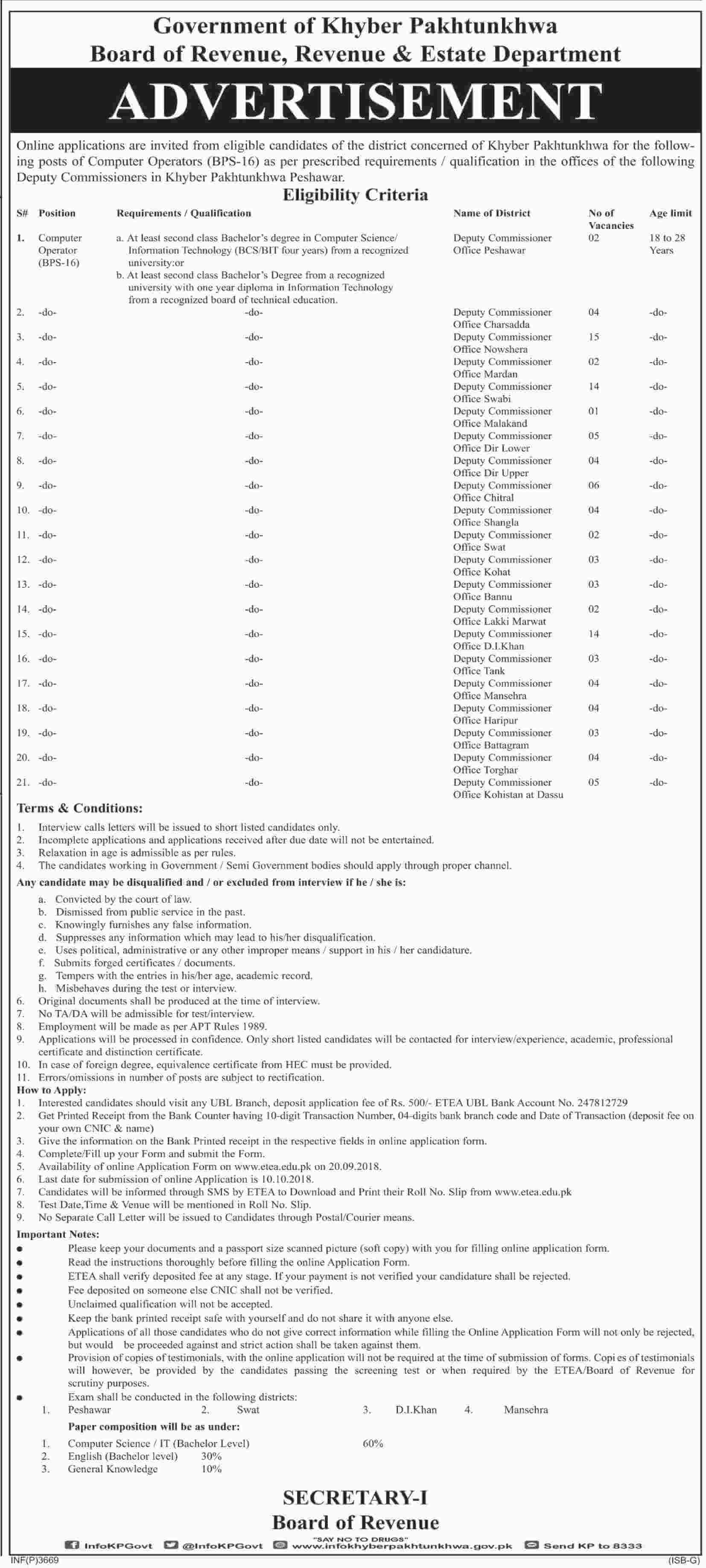 Deputy Commissioner Office Latest Jobs 2018 All District of KPK-thumbnail