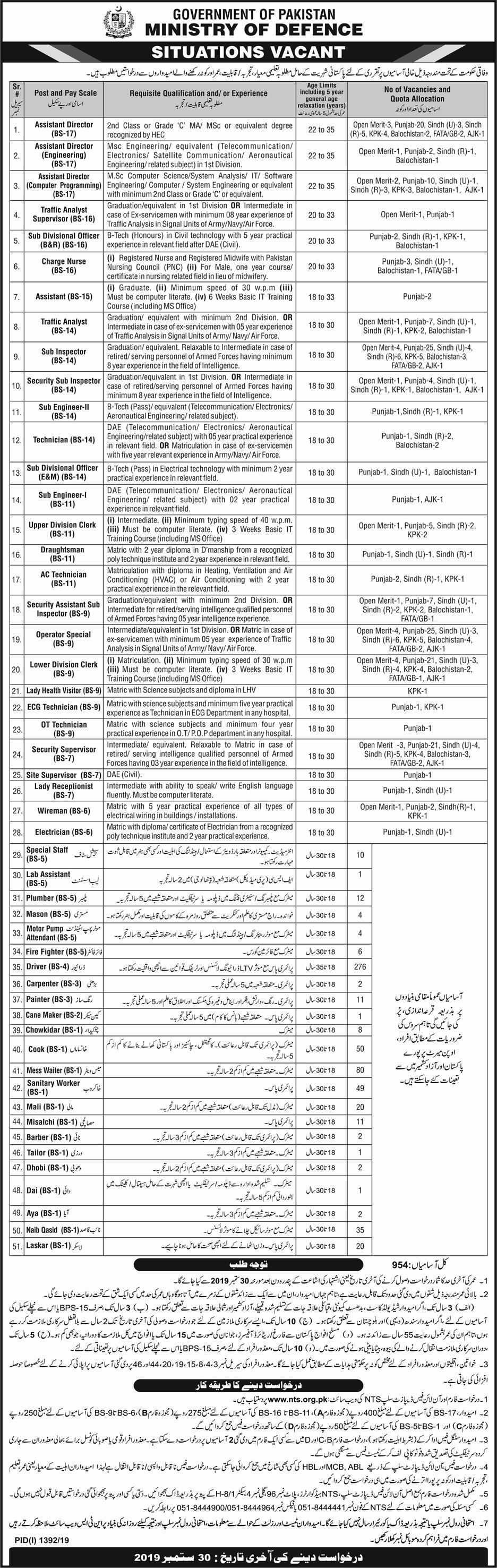 Ministry of Defence Jobs 2019 Government of Pakistan through NTS-thumbnail