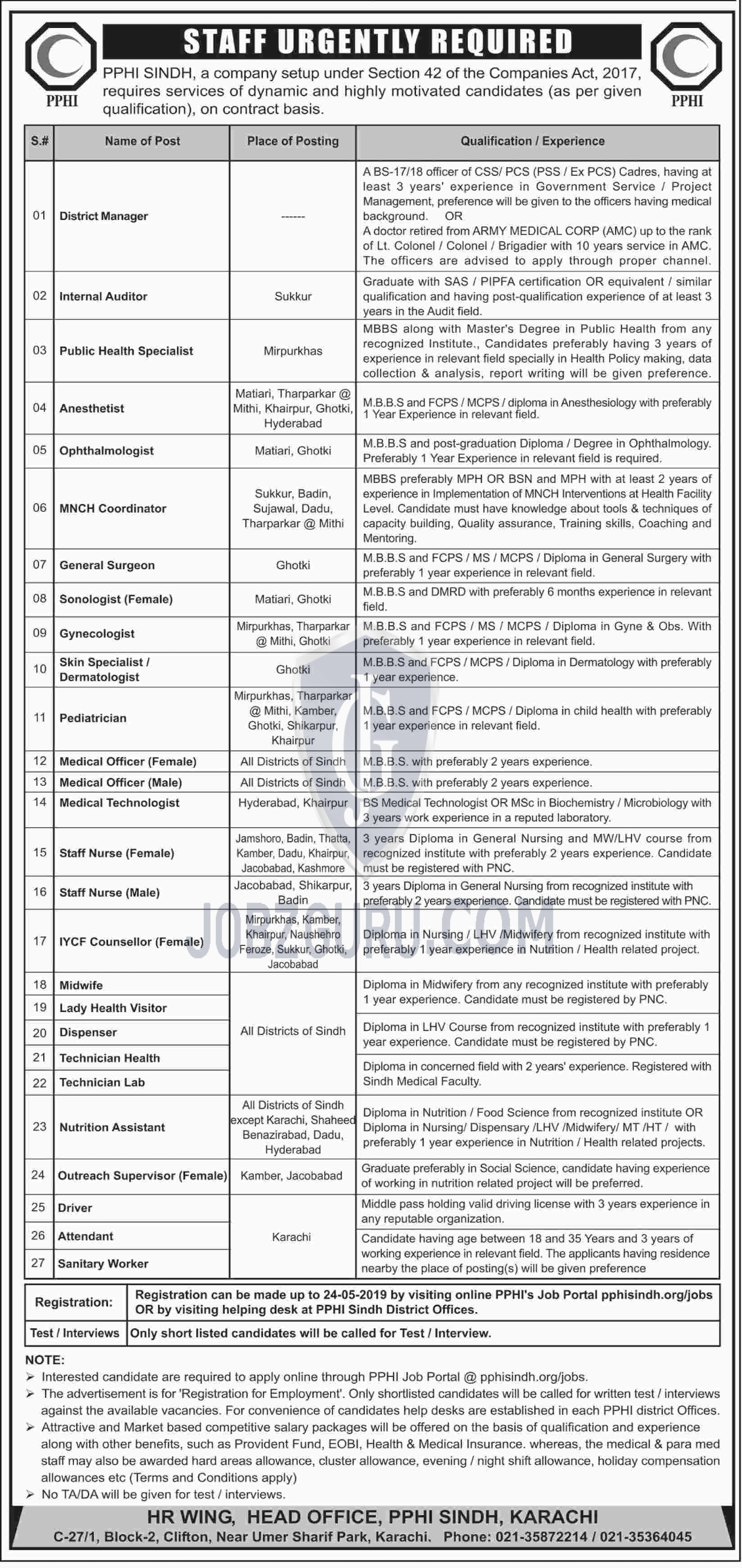 PPHI Sindh Jobs 2019 Government of Pakistan-thumbnail