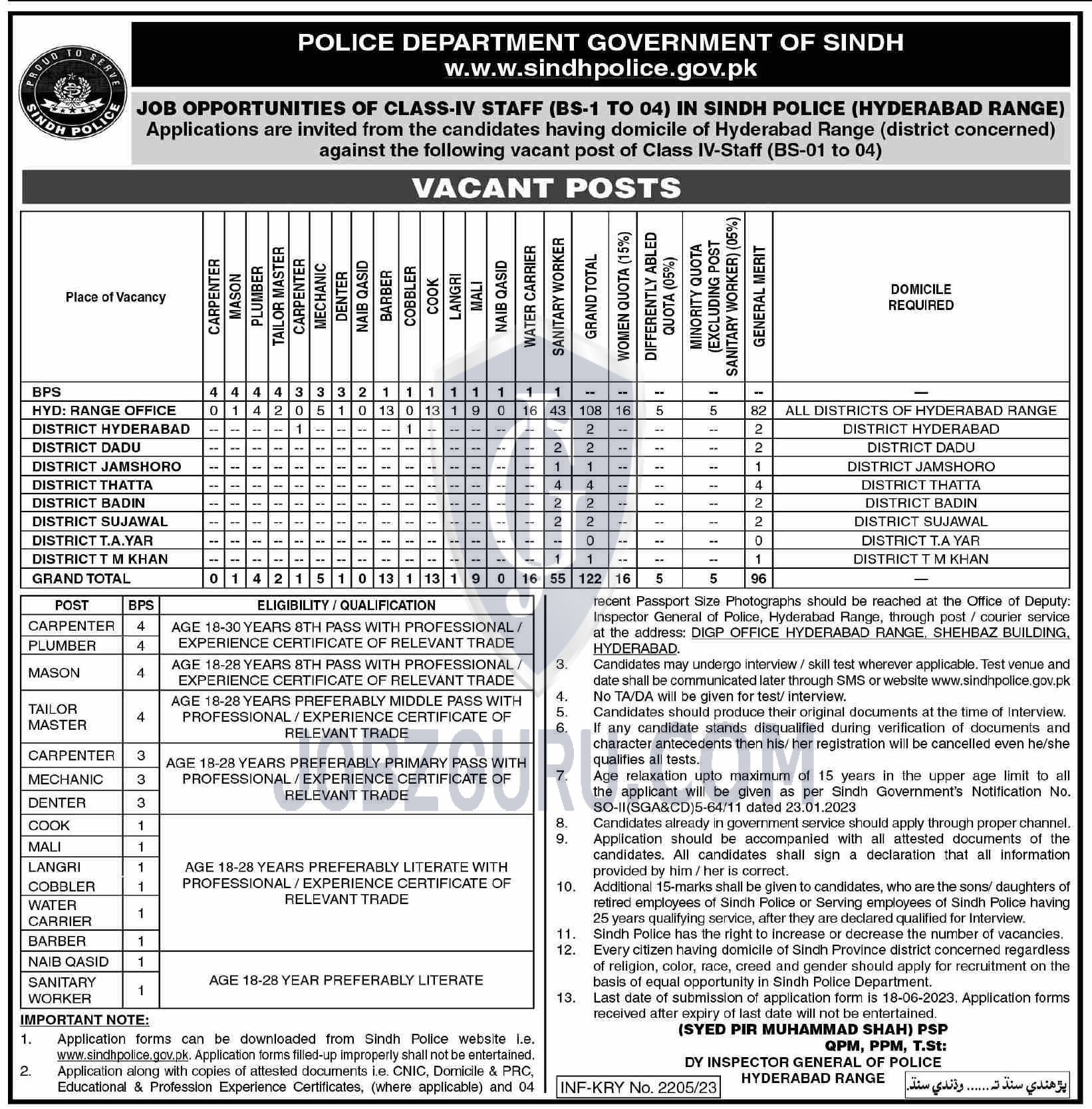 Police Department Government Sindh Latest Jobs 2024 Jobs Advertisement ...