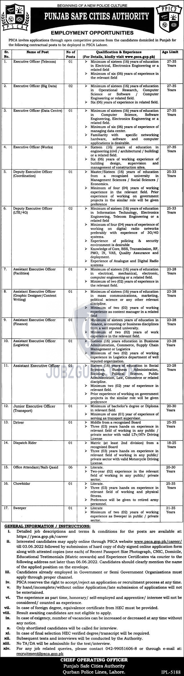 punjab-safe-cities-authority-latest-jobs-advertisement-image-jobzguru