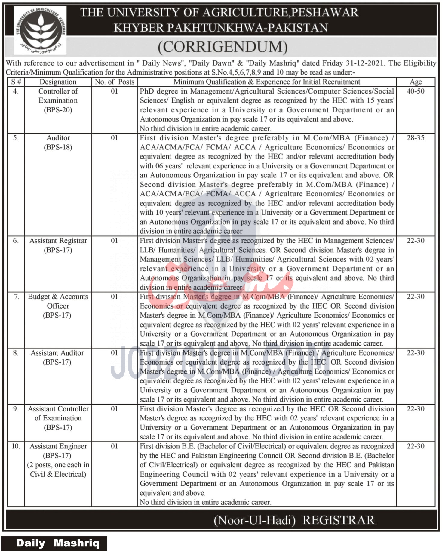 The University Of Agriculture Peshawar Latest Jobs 2022 Apply Online ...